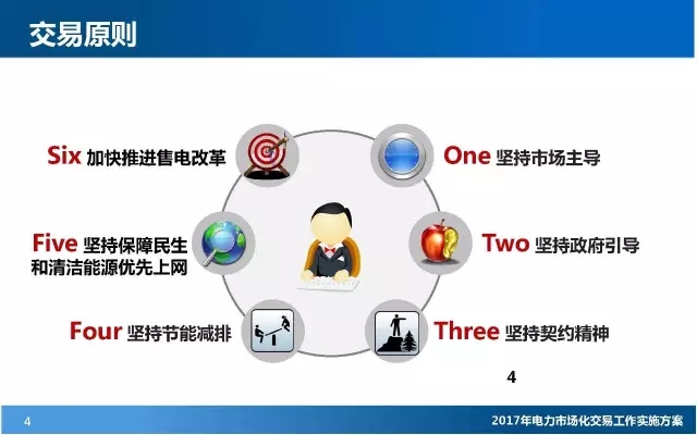 電力市場化交易