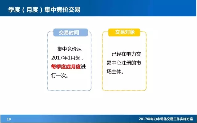 電力市場(chǎng)化交易