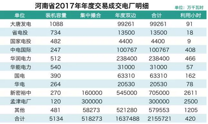 分析河南電改雙邊交易：不按套路出牌