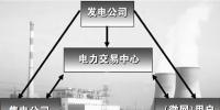 各路資本進(jìn)軍售電領(lǐng)域 開辟電力交易市場化