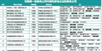 河南87家售電公司“小數(shù)據(jù)”：誰有發(fā)電資產(chǎn)？誰的經(jīng)營范圍包括配電？可以售多少電？