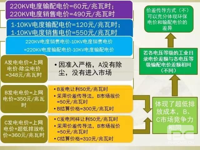 細(xì)節(jié)決定成敗—市場(chǎng)交易環(huán)保電價(jià)知多少？