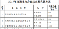 湖北省2017年電力直接交易實(shí)施方案印發(fā)