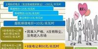 細(xì)節(jié)決定成敗—市場交易環(huán)保電價(jià)知多少？