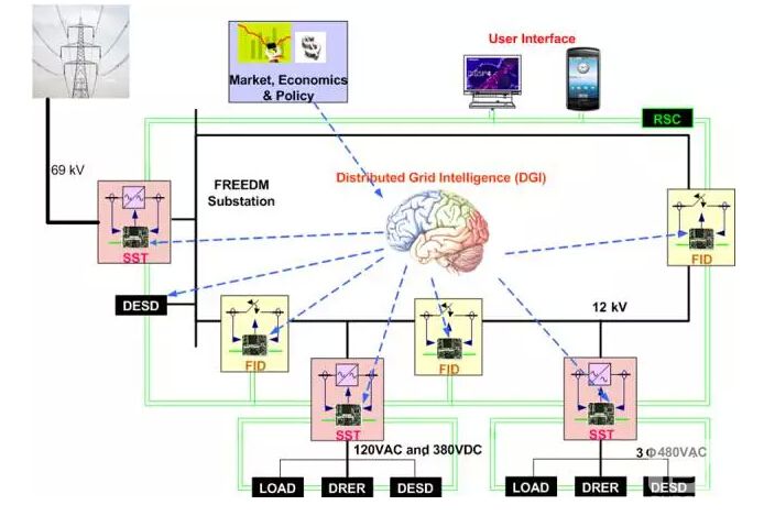 能源互聯(lián)網(wǎng)究竟是什么？