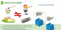 最全的核安全知識 你還在談核色變嗎？