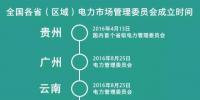 各省電力市場(chǎng)管理委員會(huì)陸續(xù)成立 分別有什么“地方特色”？