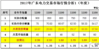 廣東電力交易市場(chǎng)那點(diǎn)事（內(nèi)部版）