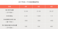 預(yù)料之中or意料之外？廣東4月電力競價(jià)價(jià)差-101.50厘/千瓦時(shí)！