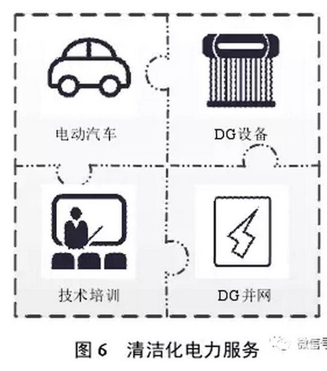 售電公司可以根據(jù)用戶需求，開展個性化服務(wù)，如圖4所示。