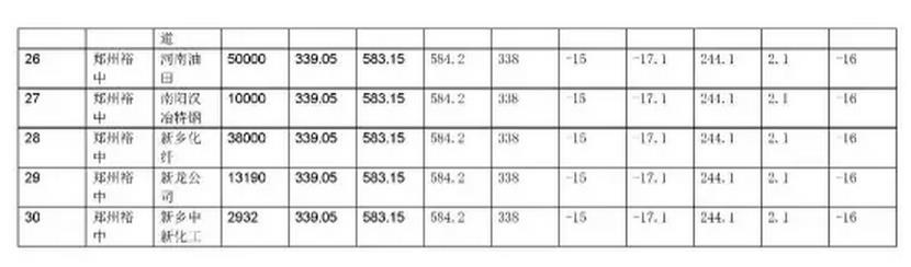 河南省集中撮合2017年復盤數據