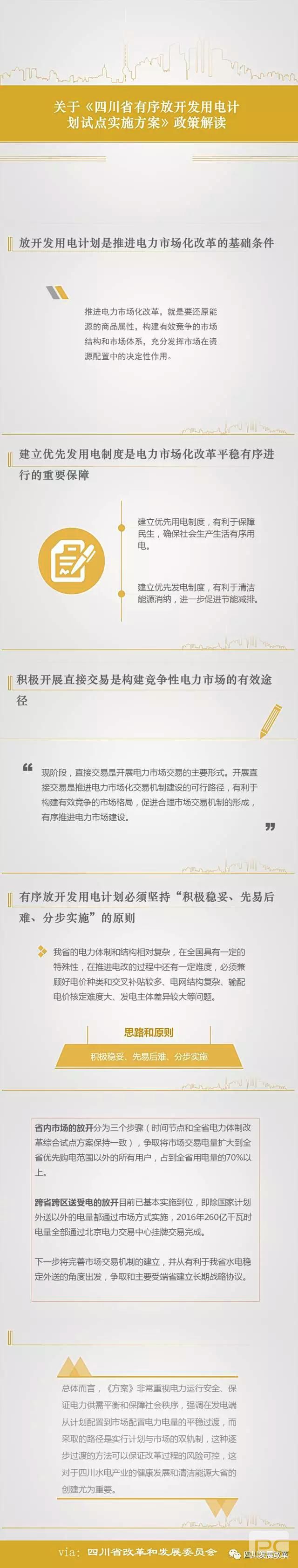 四川省有序放開發(fā)用電計(jì)劃試點(diǎn)實(shí)施方案