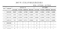 售電公司必知！云南省2017年電力交易情況匯總