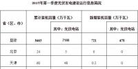 2017年第一季度光伏發(fā)電建設(shè)和運(yùn)行信息簡況
