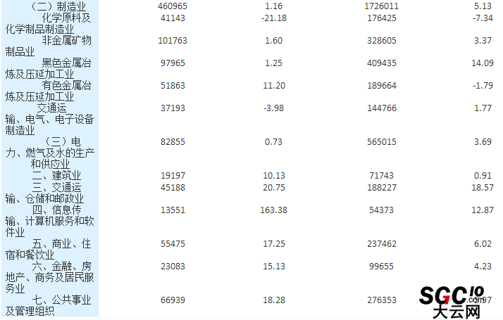 湖南：4月全社會(huì)用電量117.41億千瓦時(shí) 同比增長(zhǎng)8.42%