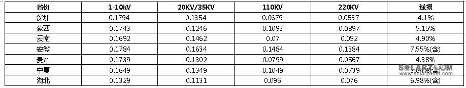 【深度】給力分布式能源 擁抱后電改萬億市場(chǎng)