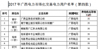 廣西電力市場化交易電力用戶準入名單(第四批)的公示