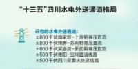 四川：加快電改步伐 促進富余水電消納