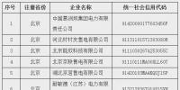 北京電力交易中心注冊生效的第三批售電公司發(fā)布（附名單）
