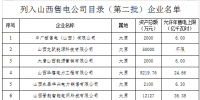 山西公布列入第二批售電公司目錄企業(yè)名單