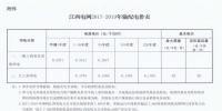 江西推進電價市場化！2017-2019年輸配電價及有關事項的通知發(fā)布