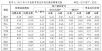 廣東5月104家售電公司參與批發(fā)市場交易 結(jié)果如何？