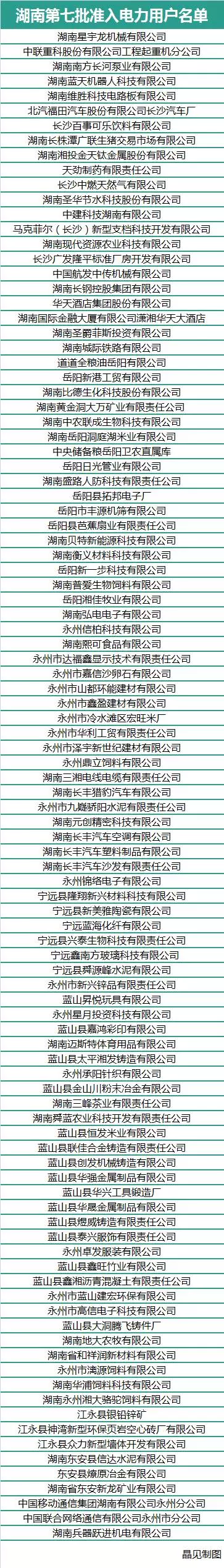 湖南市場(chǎng)今日新增102家電力用戶，主體日漸增多，交易引人期待
