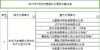 7月遼寧電力用戶與發(fā)電企業(yè)月度競價交易結(jié)果 總成交電量4.88億千瓦時