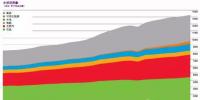  新鮮出爐｜2017《BP世界能源統(tǒng)計年鑒》發(fā)布 中國能源這三個特點最值得關(guān)注