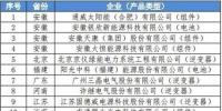 25家光伏企業(yè)上榜工信部《光伏制造行業(yè)規(guī)范條件》名單