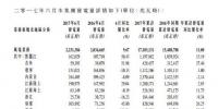 龍源電力6月完成發(fā)電量30.65億千瓦時 其中風電增加9.67%