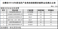  關于合肥市2016年度光伏產業(yè)類扶持政策補貼<font color=