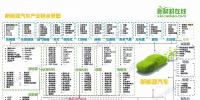 超全新能源汽車產(chǎn)業(yè)鏈全景圖