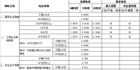 海南：工商業(yè)及其他用電價(jià)格下調(diào)1.97分錢(qián)/千瓦時(shí)