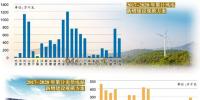 “十三五”新能源建設方案出爐 年度新增規(guī)模細化到省