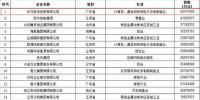 2017中國民營企業(yè)500強 12家光伏企業(yè)入圍