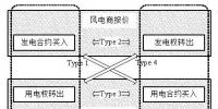 清華大學(xué)閔勇等：利用富余<font color=