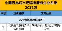 精準(zhǔn)盤點(diǎn) | 70%風(fēng)電場由“五大四小”占有并自主運(yùn)維！第三方運(yùn)維漸成氣候，未來<font color=