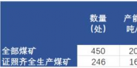 河南30萬噸以下小煤礦將全部關(guān)閉！影響有多大？