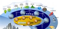 武漢南瑞：構建智能電網的智慧城市生態(tài)圈