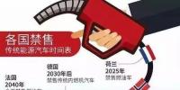 “禁售”燃油車只是斷章取義？沒有一個國家能確定實現(xiàn)的！