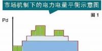 電力現(xiàn)貨市場并沒有想象中那么完美