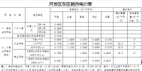 天津開發(fā)區(qū)調(diào)整電價結(jié)構(gòu) 降低工商業(yè)用電價格