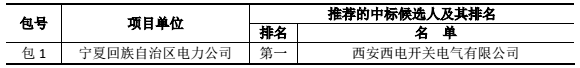 國(guó)網(wǎng)輸變電項(xiàng)目2017年(新增)變電設(shè)備(含電纜)招標(biāo)采購(gòu)中標(biāo)候選人
