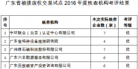 廣東省碳排放權(quán)交易試點2016年度核查相關(guān)工作考評結(jié)果公布