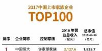 日前，《福布斯》發(fā)布2017上市家族企業(yè)100強(qiáng)榜單。  許家印家族的中國恒大以2016年2,127.6億元的總營收居于