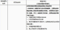 招標(biāo) | 廣東粵電珠海金灣海上風(fēng)電項(xiàng)目（300MW）前期開(kāi)發(fā)與技術(shù)咨詢項(xiàng)目招標(biāo)公告