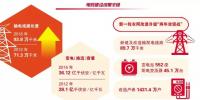 這五年|國家電網(wǎng)建設(shè)成果綜述（附<font color=