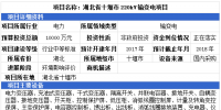 3省市輸變電項目詳情 最高投資金額達18000萬元（10.30）