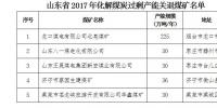 2017年山東省已退出<font color=
